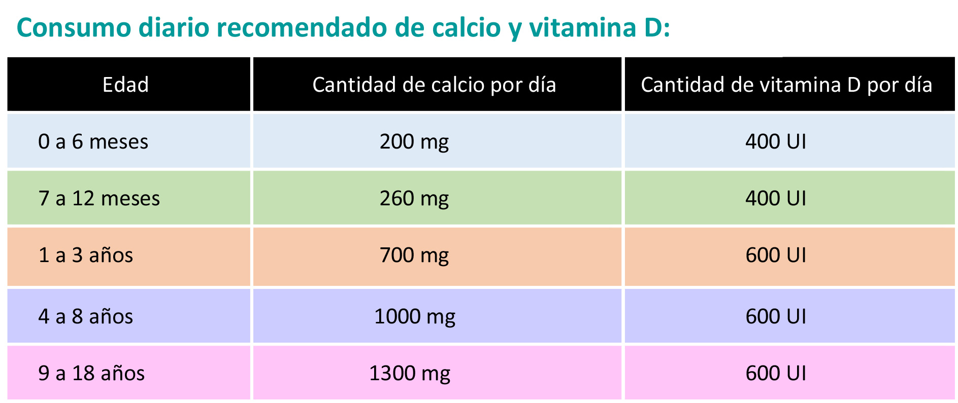 https://boxofbebe.store/SiteCollectionImagesArticleImages/CalcioyVitaminaDTabla.jpg