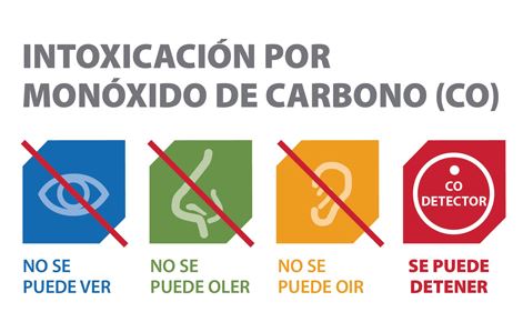 https://boxofbebe.store/SiteCollectionImagesArticleImages/CarbonMonoxide_es.JPG
