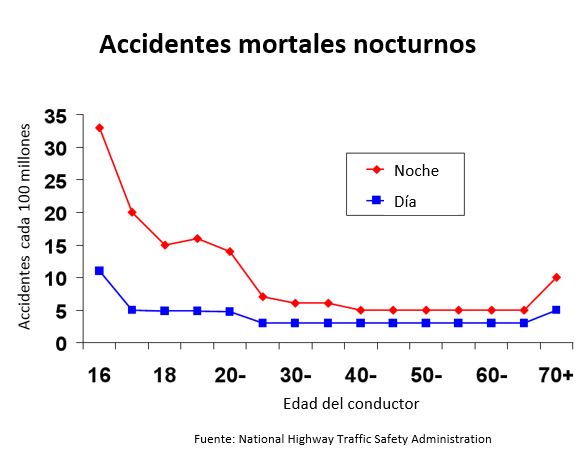 https://boxofbebe.store/SiteCollectionImagesArticleImages/Fatal%20accidents%20at%20night_es.JPG