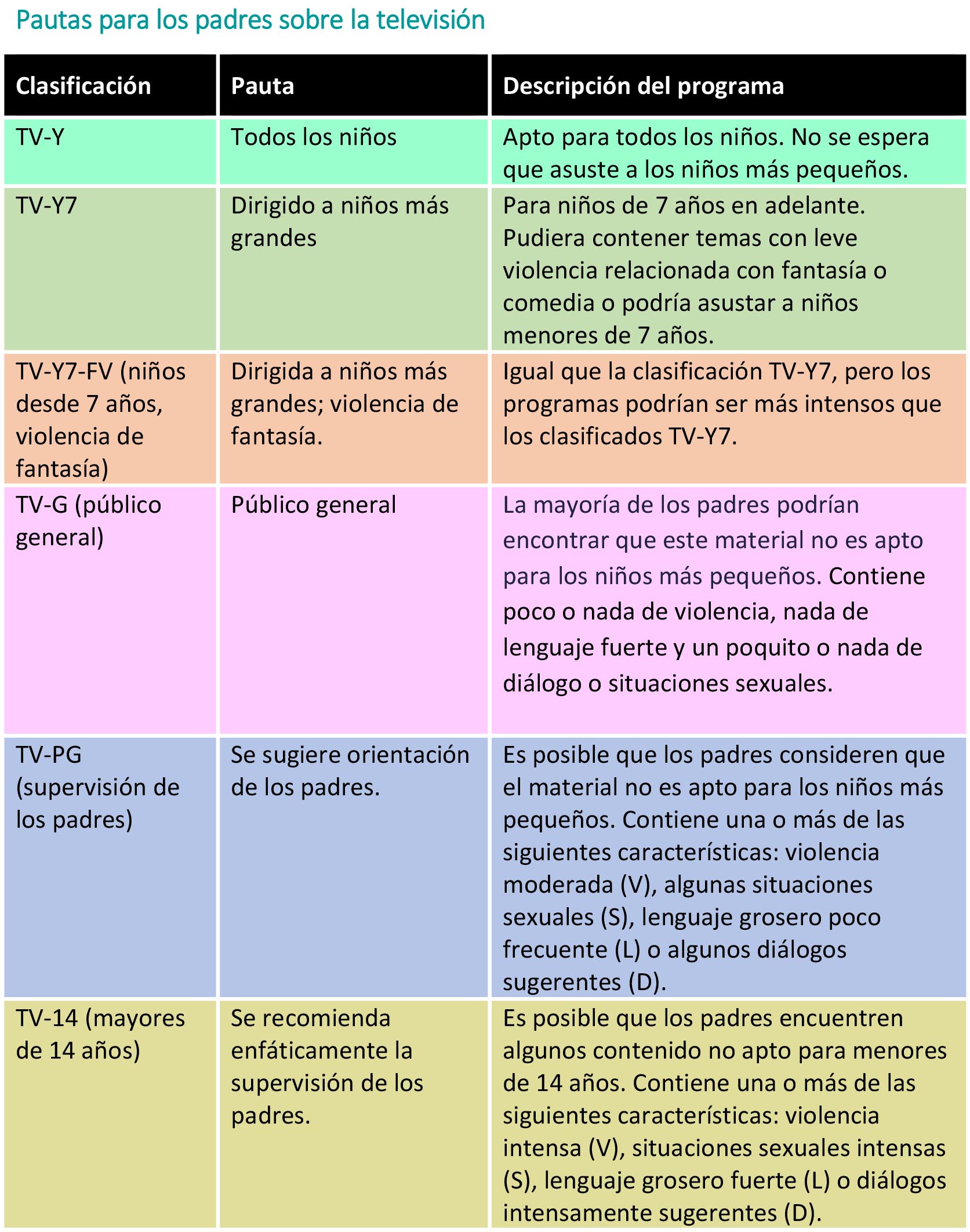 https://boxofbebe.store/SiteCollectionImagesArticleImages/Pautas-para-los-padres-sobre-la-televisi%C3%B3n-tabla.jpg
