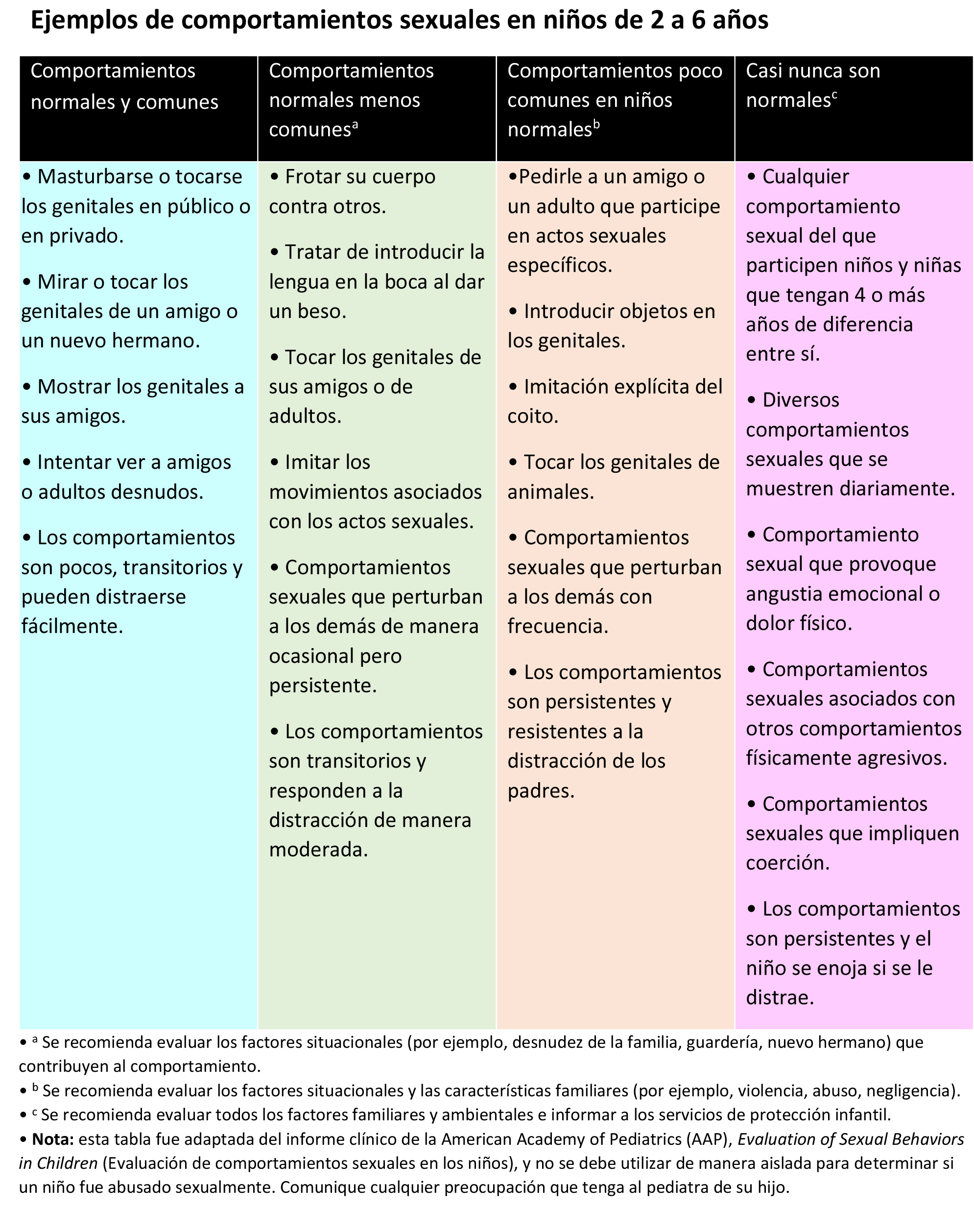 https://boxofbebe.store/SiteCollectionImagesArticleImages/Tabla-comportamientos-sexuales2.jpg