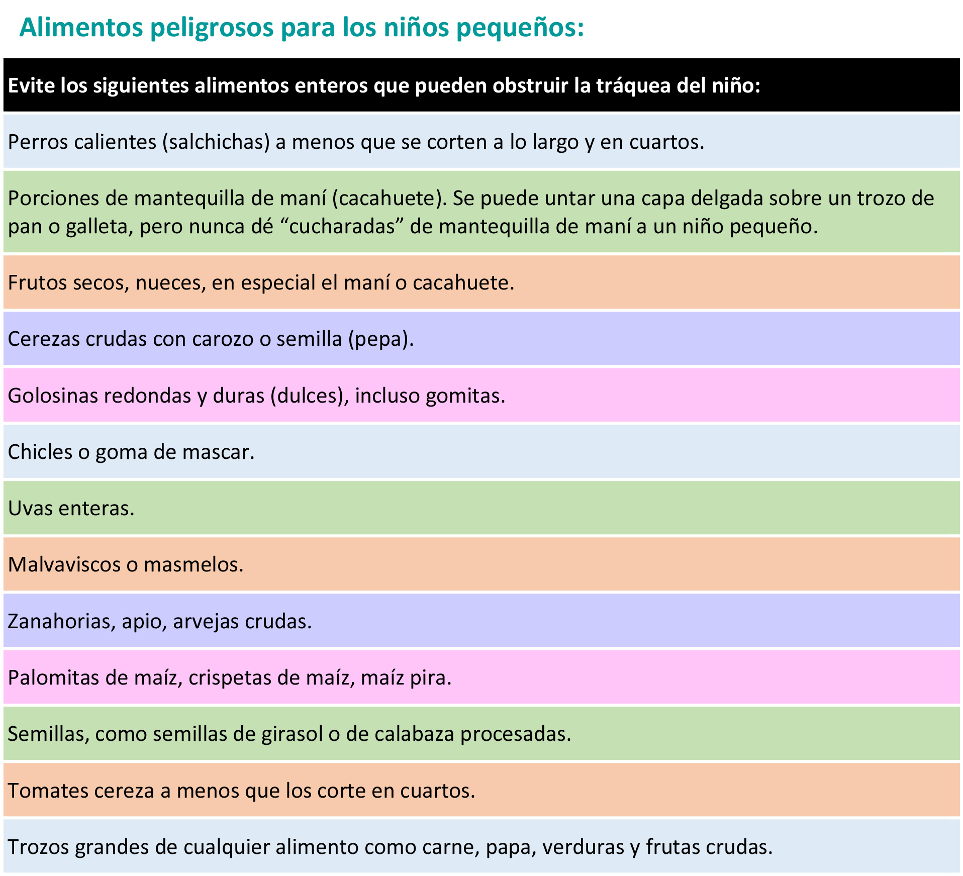 https://boxofbebe.store/SiteCollectionImagesArticleImages/Unsafe-foods_es-1.jpg